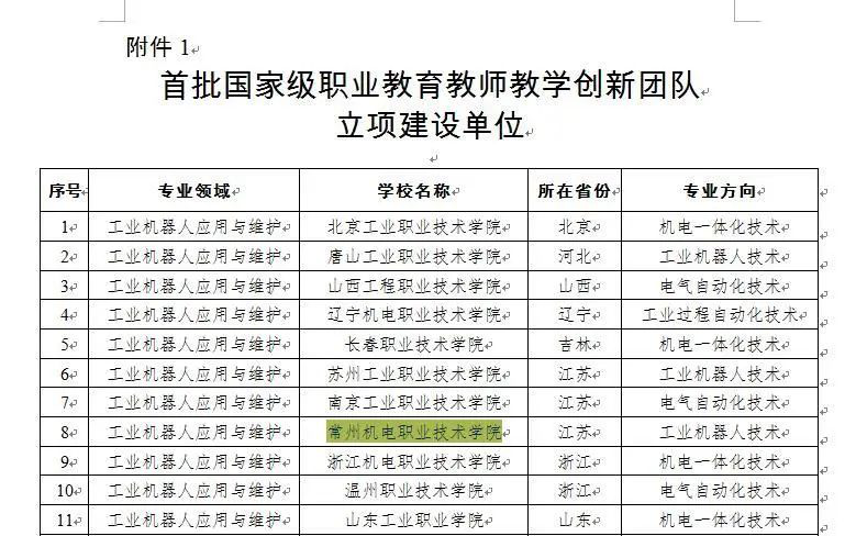 洛杉矶优质学院分享经验_洛杉矶的college_洛杉矶名校
