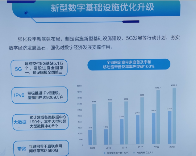 宁波数字经济总量_宁波五年的经济柱状图(3)