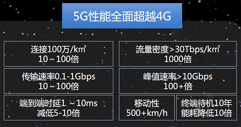 中国联通上海分公司打造5G足球场