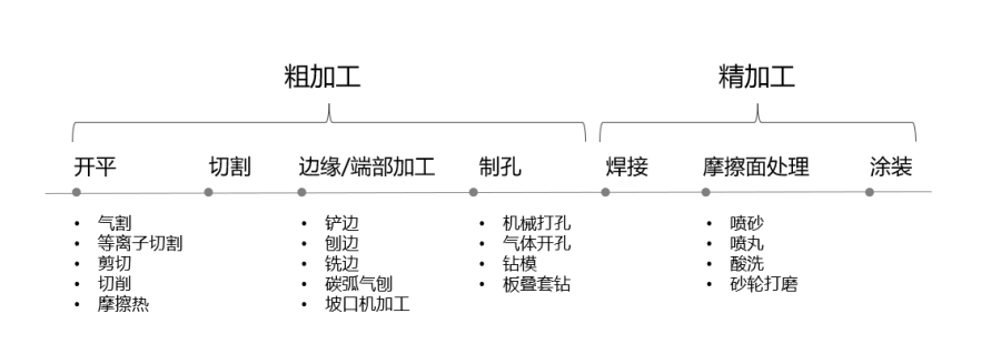 3亿多元！衡阳这家重机企业“跃级”自采原材料