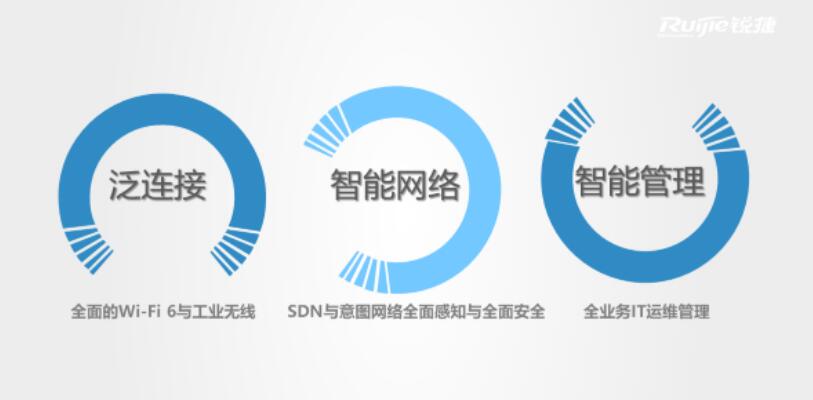 锐捷招聘_锐捷网络股份有限公司招聘简章