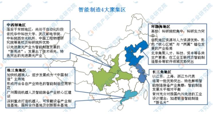 《一文了解中国智能制造发展现状》