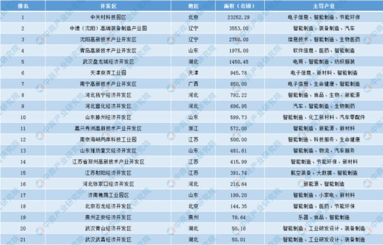 《一文了解中国智能制造发展现状》