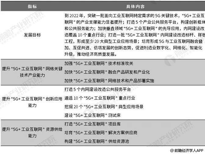 《“5G 工业互联网”512工程推进方案》解读情况