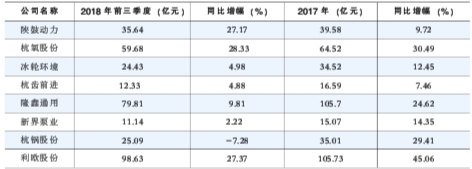 需求升级 绿色化高质量是生命线