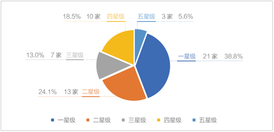 《汽车企业社会责任研究报告（2018）》在京发布