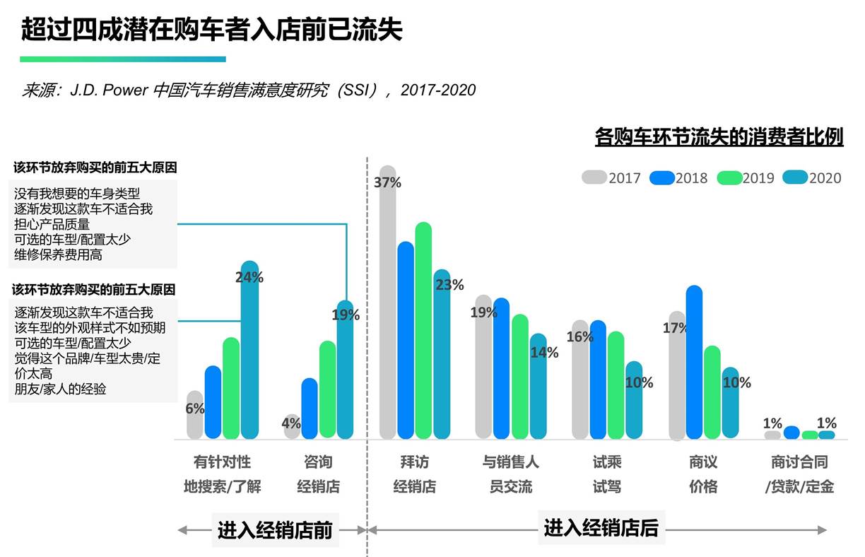 奥迪销售排行_2021年12月奥迪汽车销量排行榜