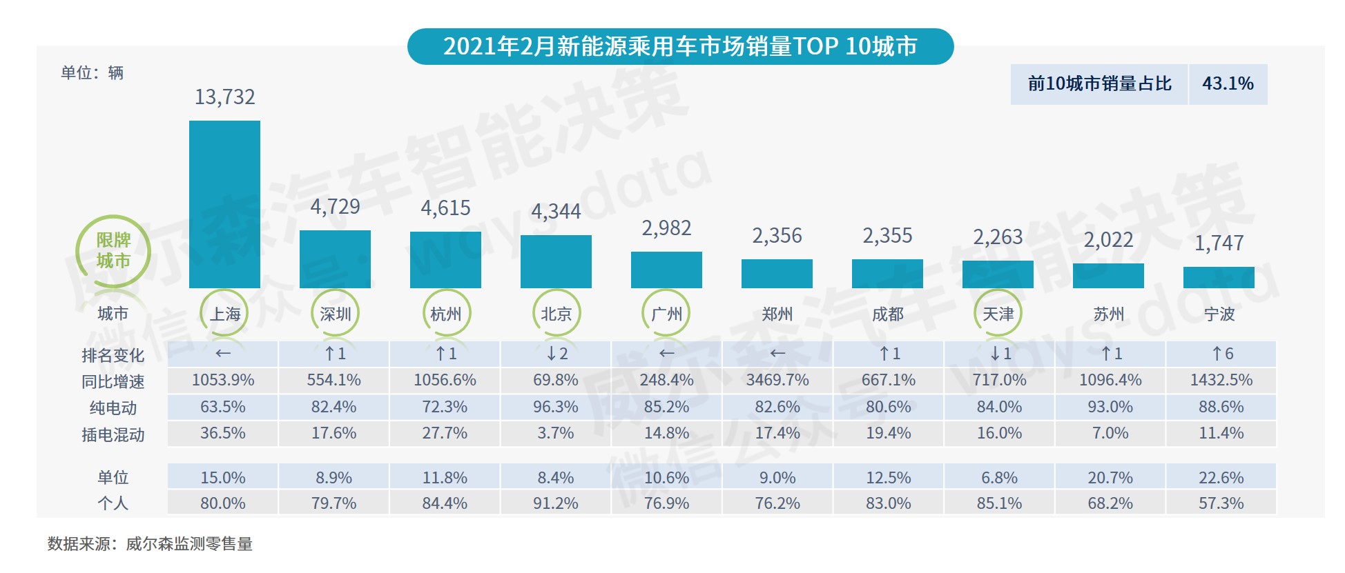 混动排名_比亚迪汉混动(3)
