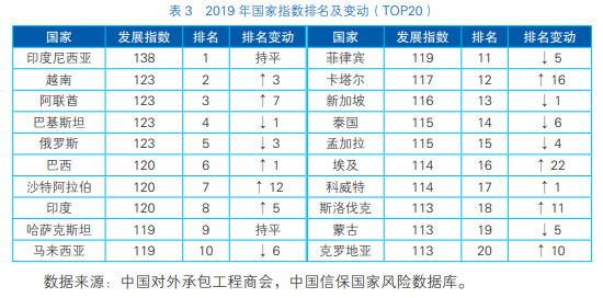 东南亚国家人口排名_一带一路 东南亚10国,买房投资大对比