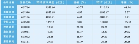 川藏铁路启动 轨道交通挑战高难度