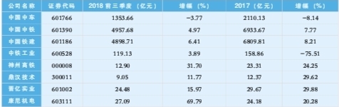 川藏铁路启动 轨道交通挑战高难度