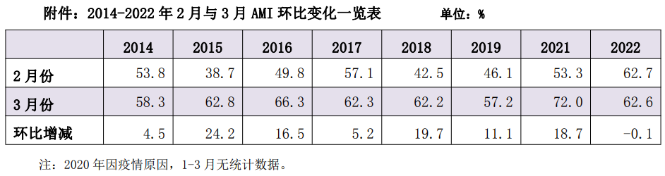 1678084070522068363.png AMI图2.png