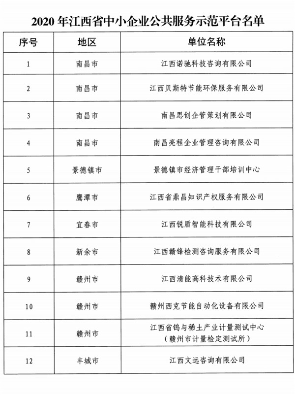 服务中小企业 江西12家企业认定为省级示范平台