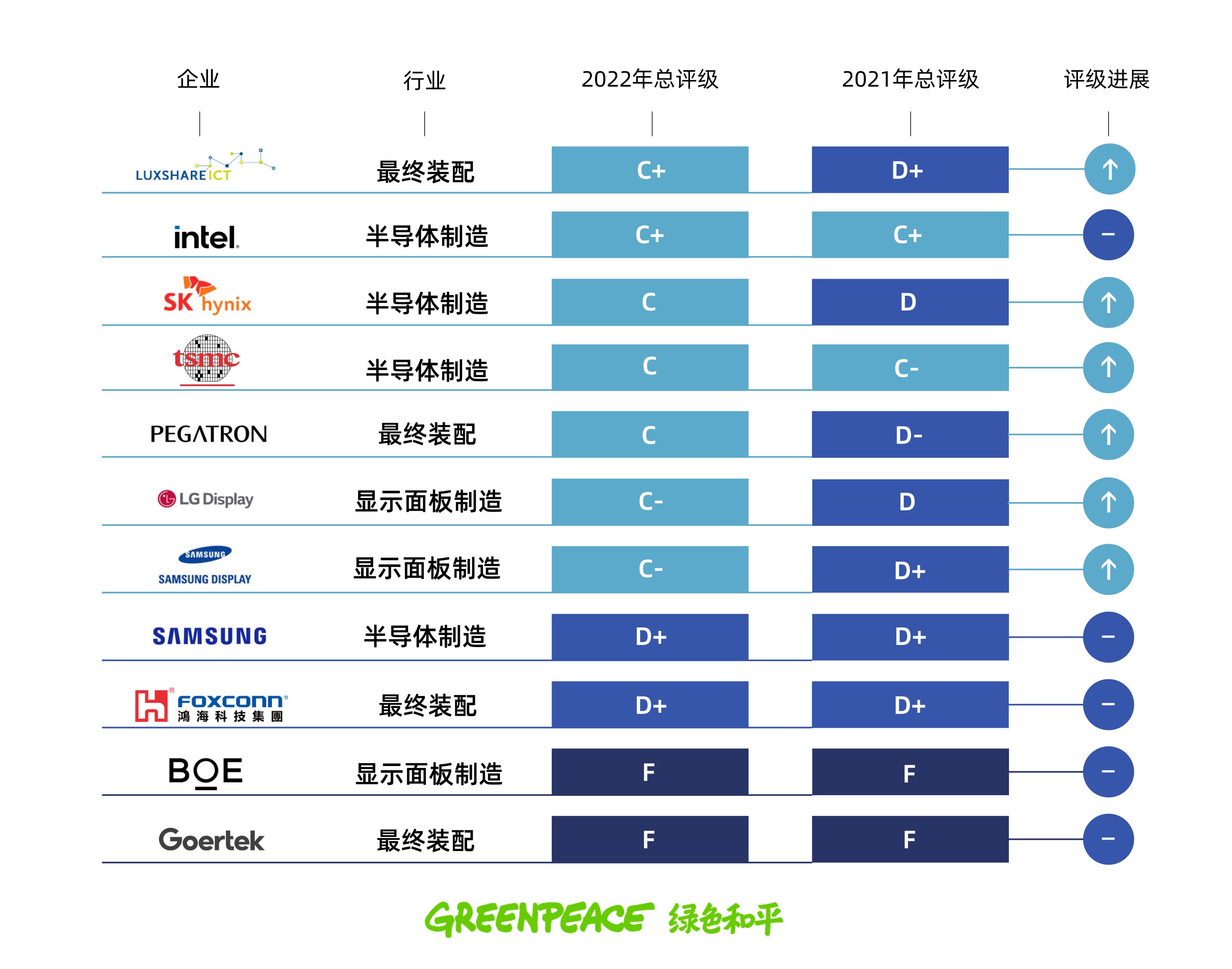 企业表现排名.jpg