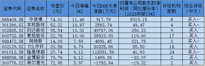 大幅反弹涨超4%！免费USDT/USDC游戏推荐/注册送币链游大全/边玩边赚新选择逾36亿元大单资金抢筹这一板块